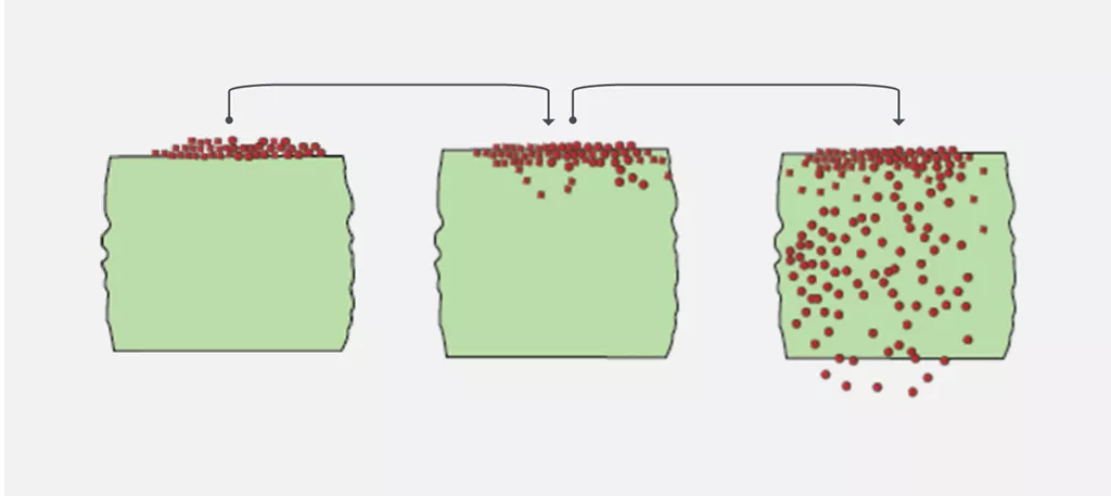 Permiation EN ISO 374.jpg