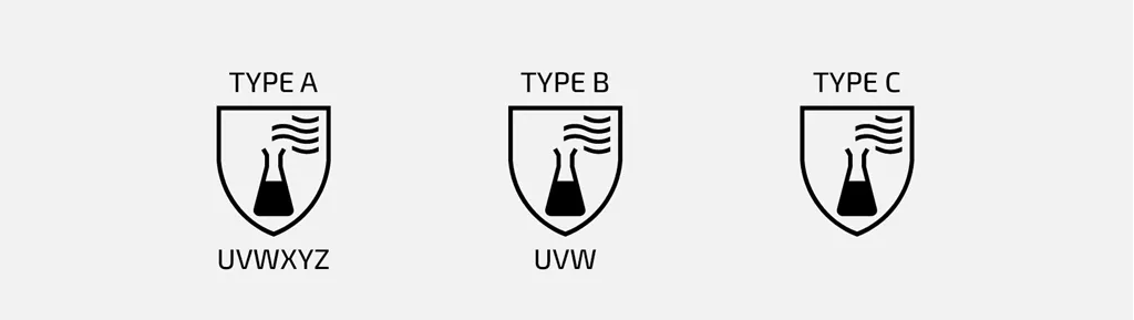 Type A B C EN ISo 374.jpg