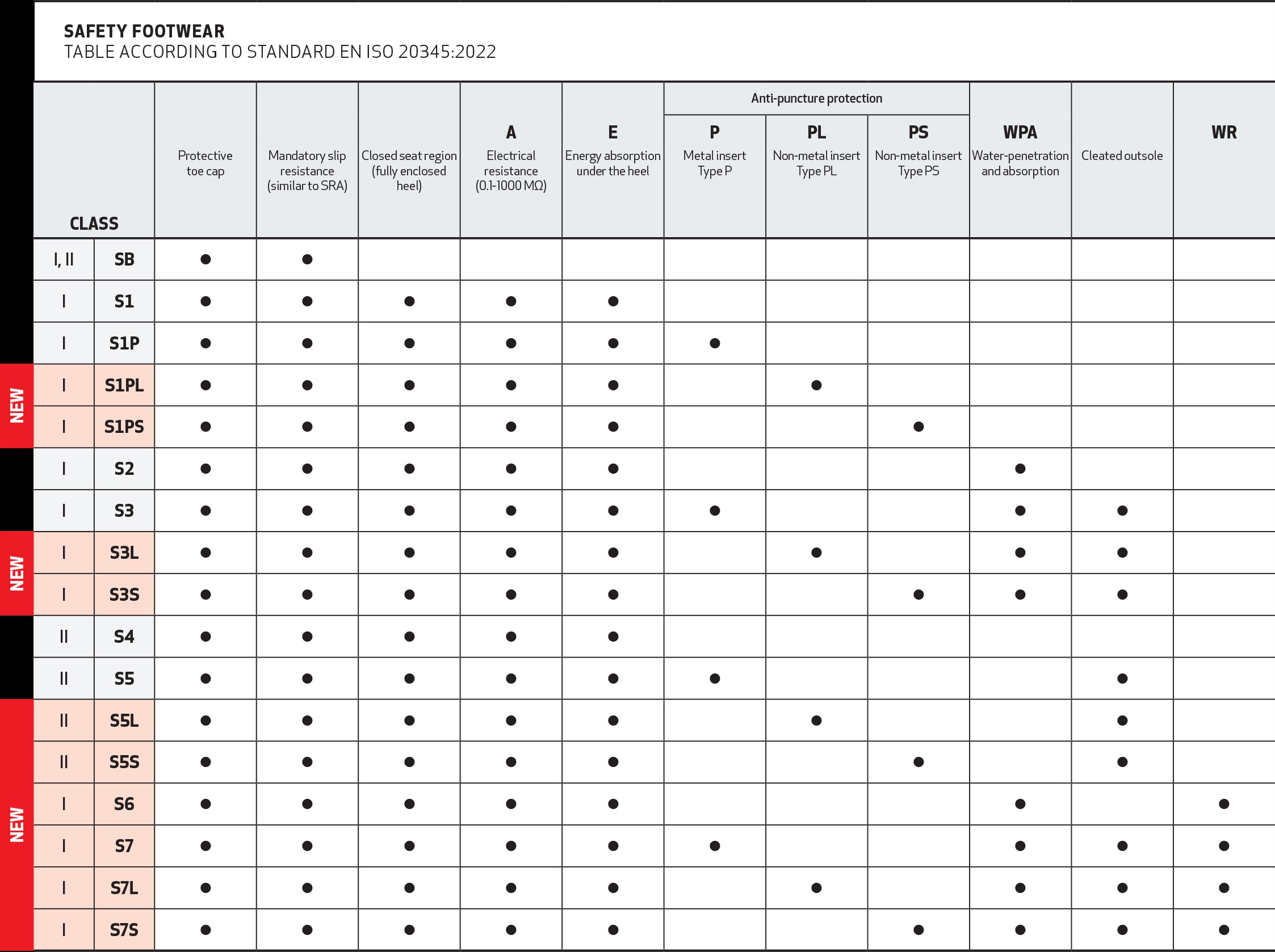 Safety_footwear_EN_ISO_20345-2022 (002).jpg