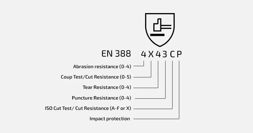 EN 388 Explanation of pictogram values.jpg